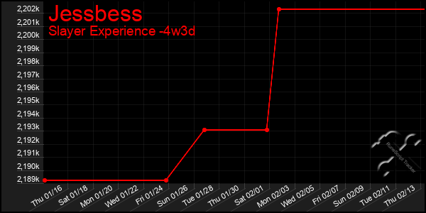 Last 31 Days Graph of Jessbess