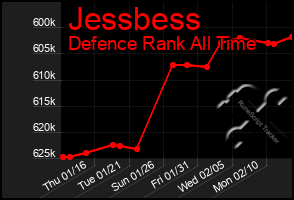 Total Graph of Jessbess