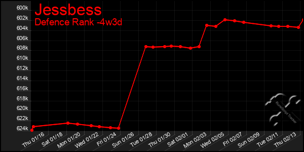 Last 31 Days Graph of Jessbess