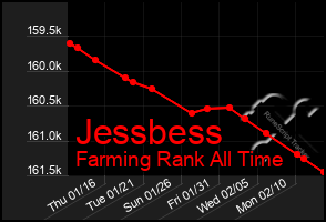 Total Graph of Jessbess