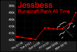 Total Graph of Jessbess