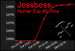 Total Graph of Jessbess