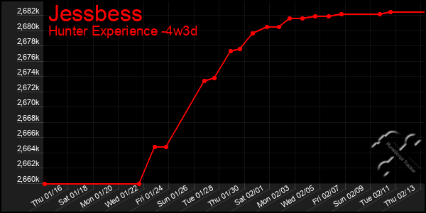 Last 31 Days Graph of Jessbess