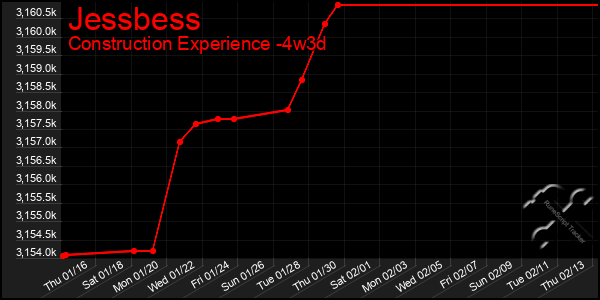 Last 31 Days Graph of Jessbess