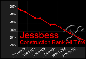 Total Graph of Jessbess