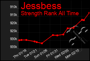 Total Graph of Jessbess