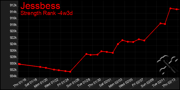 Last 31 Days Graph of Jessbess