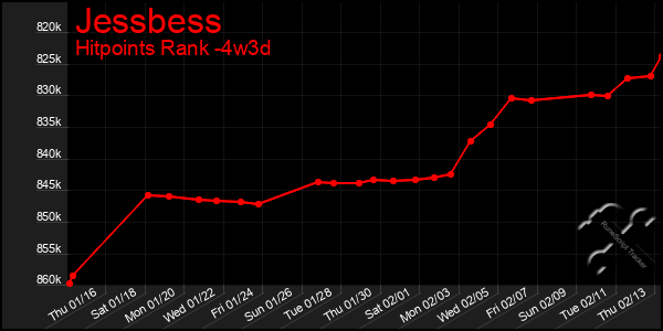 Last 31 Days Graph of Jessbess