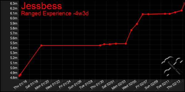 Last 31 Days Graph of Jessbess