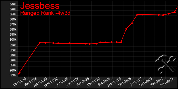 Last 31 Days Graph of Jessbess