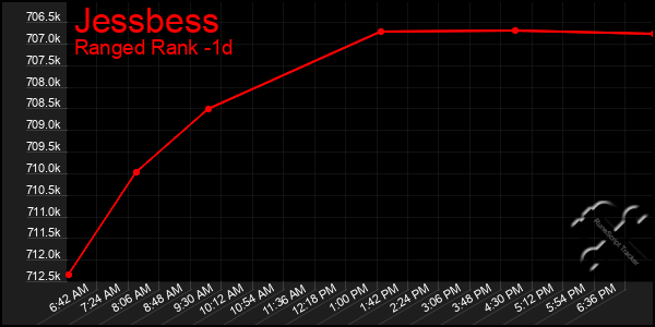 Last 24 Hours Graph of Jessbess