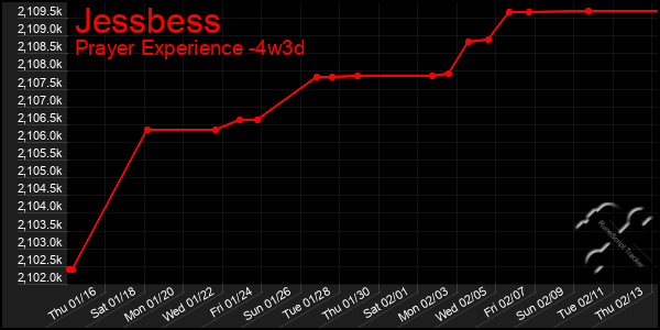 Last 31 Days Graph of Jessbess