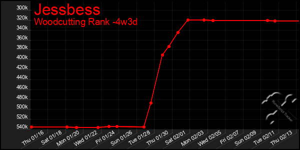 Last 31 Days Graph of Jessbess