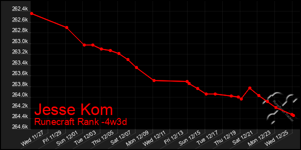 Last 31 Days Graph of Jesse Kom