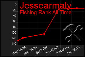 Total Graph of Jessearmaly