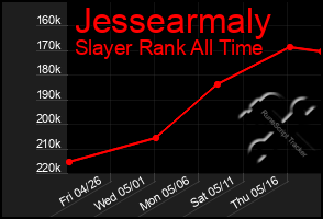 Total Graph of Jessearmaly