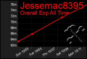 Total Graph of Jessemac8395