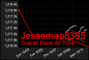 Total Graph of Jessemac8395