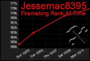 Total Graph of Jessemac8395