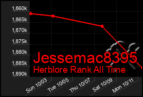 Total Graph of Jessemac8395