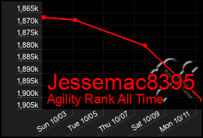 Total Graph of Jessemac8395