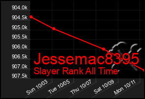 Total Graph of Jessemac8395