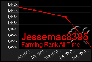 Total Graph of Jessemac8395