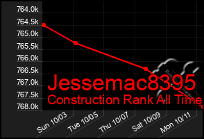 Total Graph of Jessemac8395