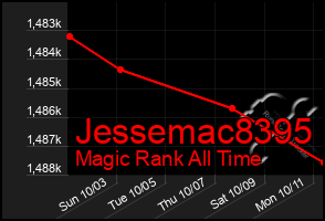 Total Graph of Jessemac8395