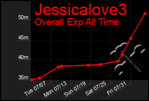 Total Graph of Jessicalove3