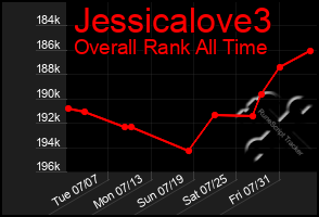 Total Graph of Jessicalove3