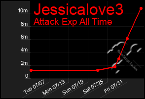 Total Graph of Jessicalove3