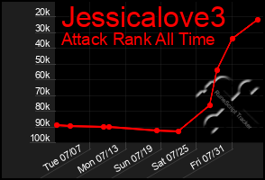 Total Graph of Jessicalove3