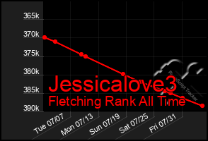 Total Graph of Jessicalove3