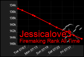 Total Graph of Jessicalove3