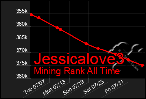 Total Graph of Jessicalove3