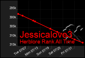 Total Graph of Jessicalove3