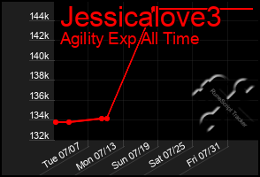 Total Graph of Jessicalove3