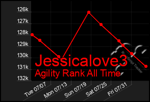 Total Graph of Jessicalove3