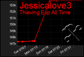 Total Graph of Jessicalove3