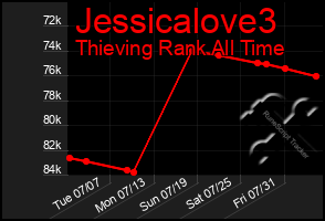 Total Graph of Jessicalove3