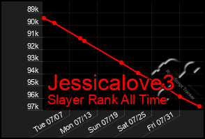 Total Graph of Jessicalove3