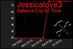 Total Graph of Jessicalove3