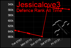 Total Graph of Jessicalove3