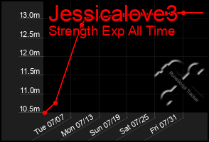 Total Graph of Jessicalove3