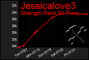 Total Graph of Jessicalove3