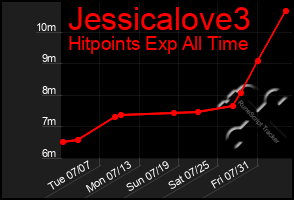 Total Graph of Jessicalove3