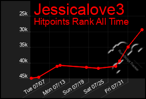 Total Graph of Jessicalove3