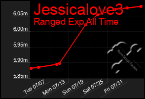 Total Graph of Jessicalove3