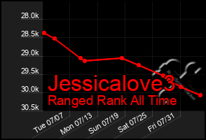 Total Graph of Jessicalove3